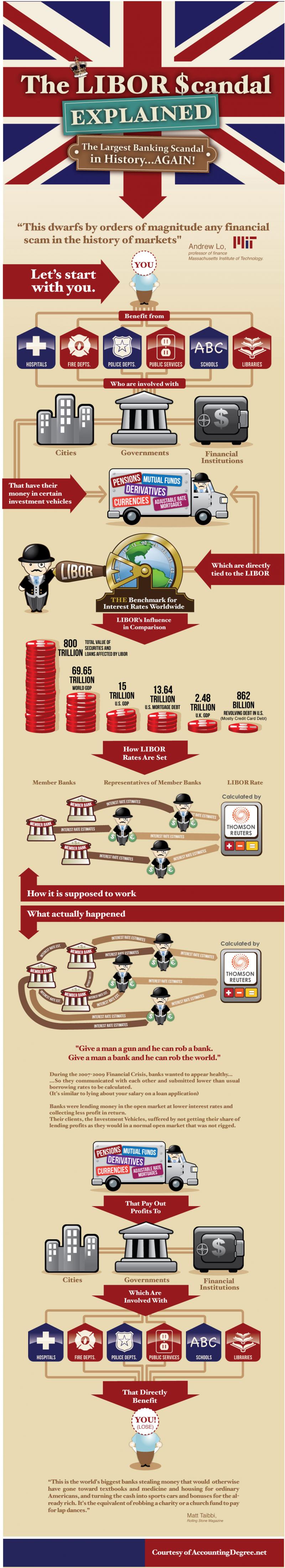libor